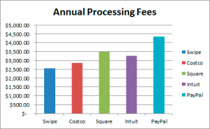 annual-processing-fees